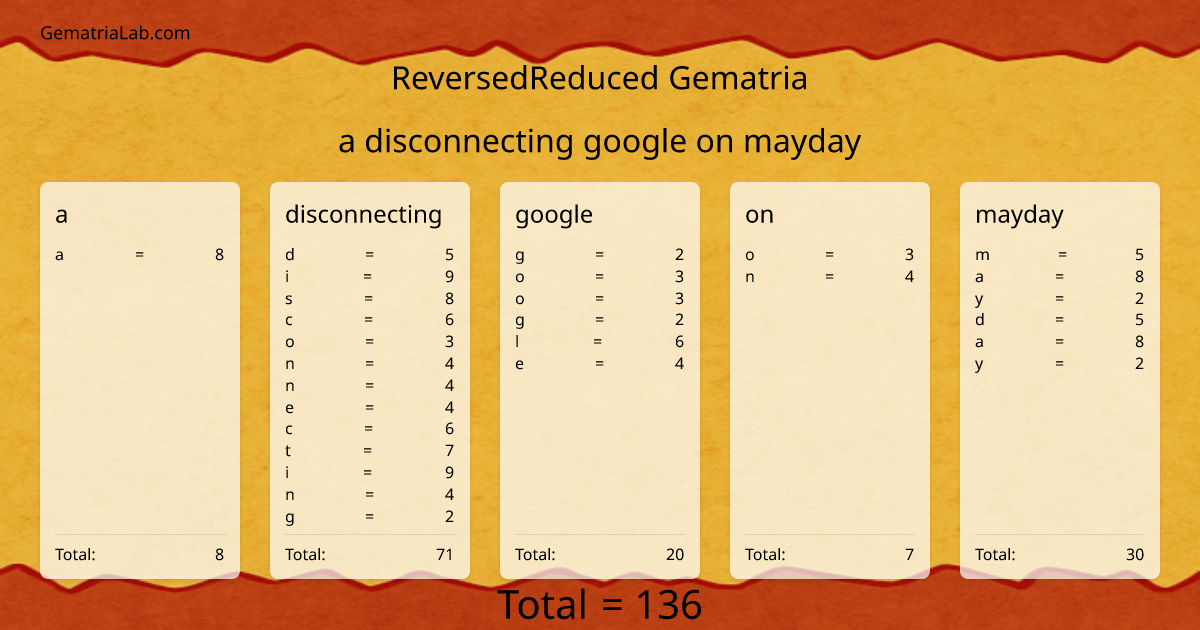 a disconnecting google on mayday in reversedReduced Gematria